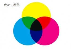 色の三原色
